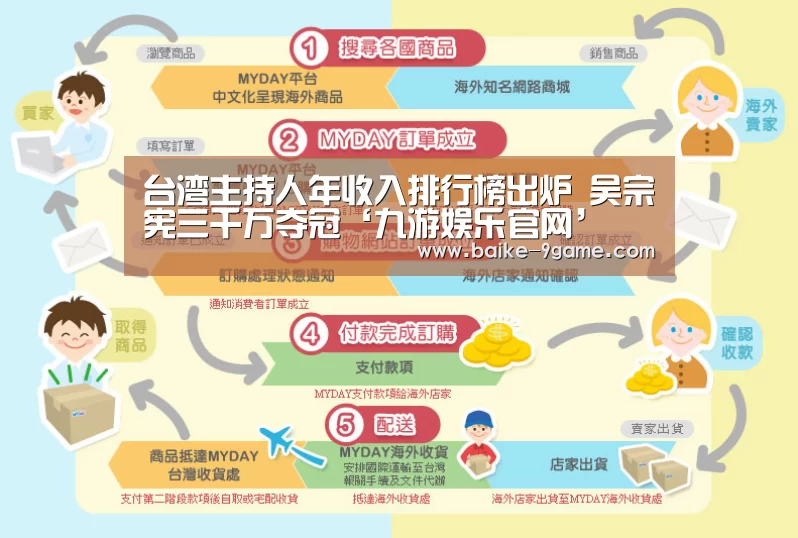 台湾主持人年收入排行榜出炉 吴宗宪三千万夺冠‘九游娱乐官网’(图1) 九游娱乐官网