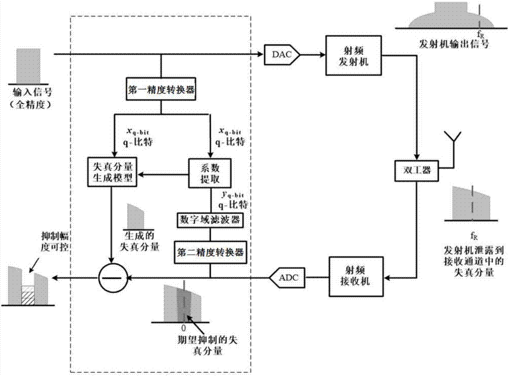 九游娱乐_丁香花的隐喻(图1) 九游娱乐